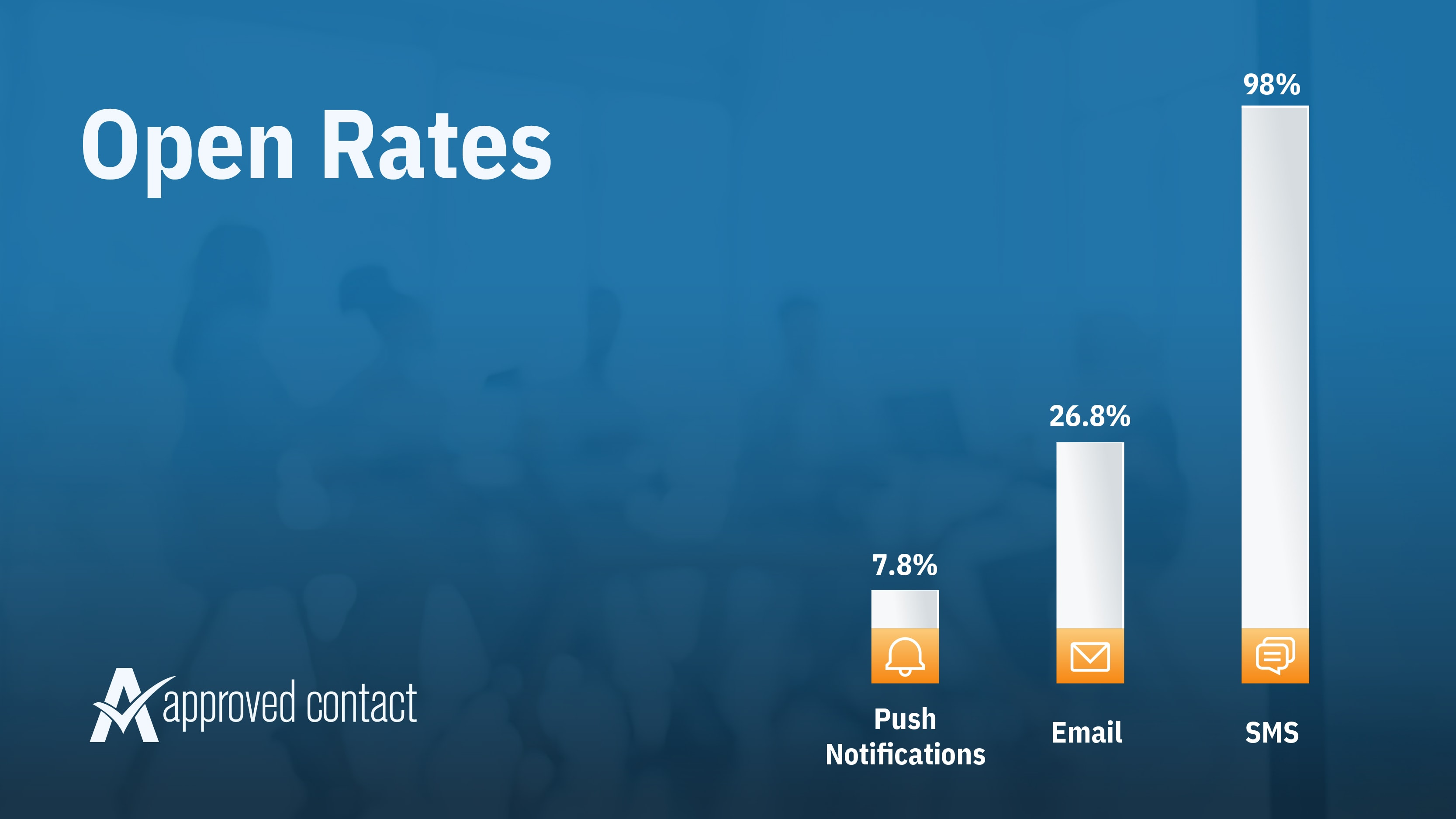 Open rates for SMS messages - the case for SMS enabled phone numbers